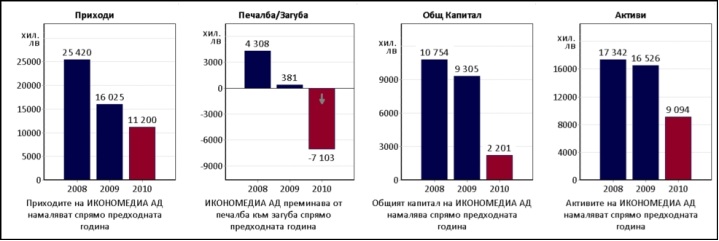 Lakorda Business chart