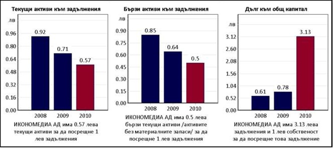 Бизнес Чарт